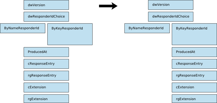 diagram of union in struct